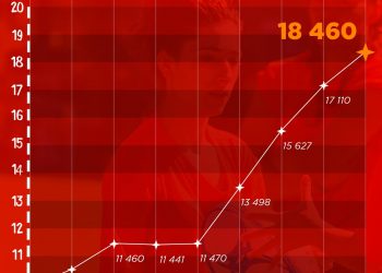 Les chiffres surprenants de la pratique du rugby féminin en France !